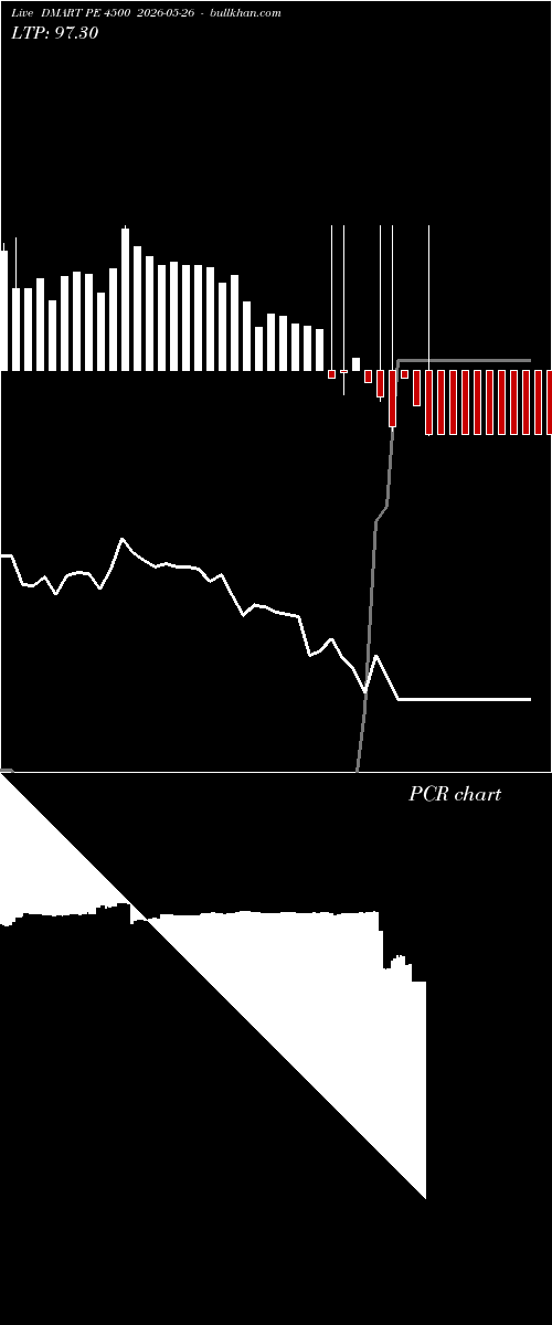  option chart DMART PE 4500 2026-05-26 