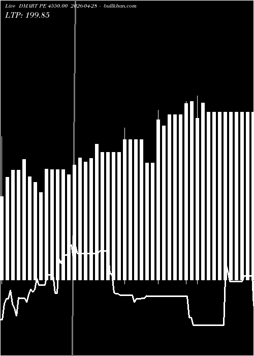  option chart DMART PE 4550.00 2026-04-28 