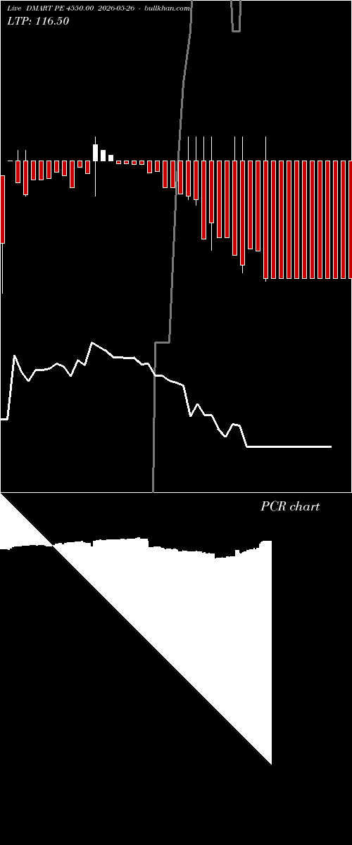  option chart DMART PE 4550.00 2026-05-26 