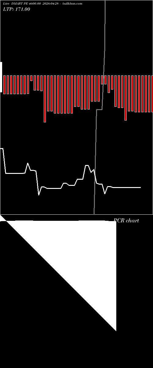  option chart DMART PE 4600.00 2026-04-28 