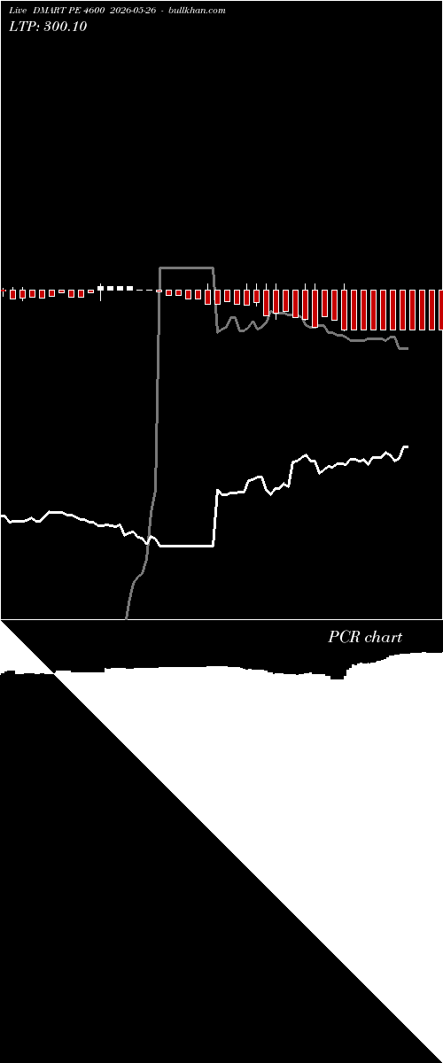  option chart DMART PE 4600 2026-05-26 
