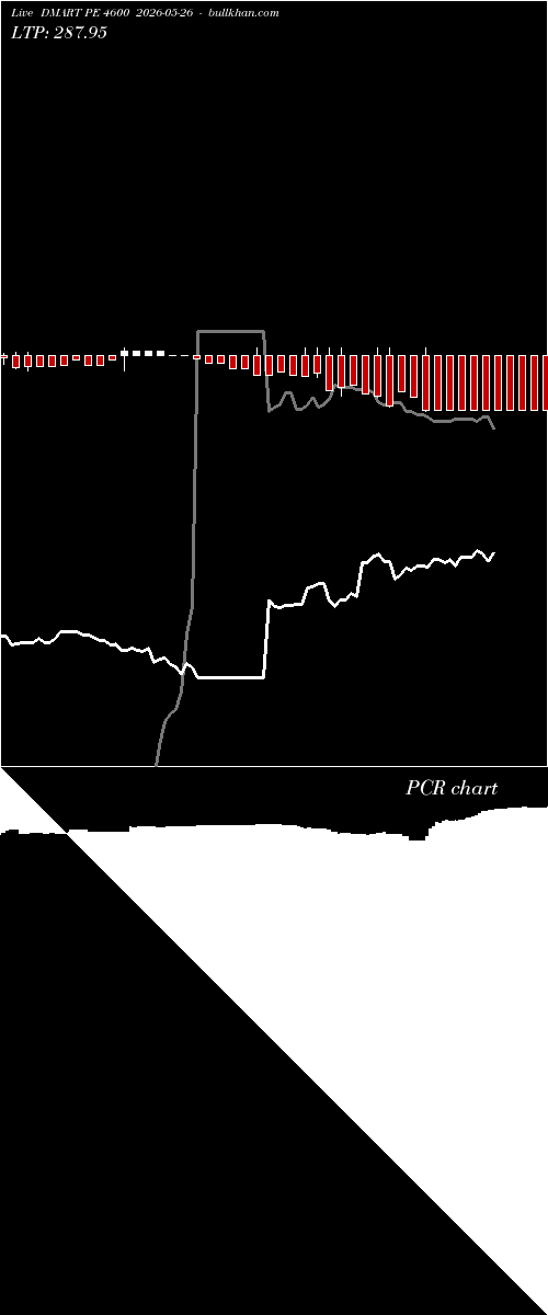  option chart DMART PE 4600 2026-05-26 