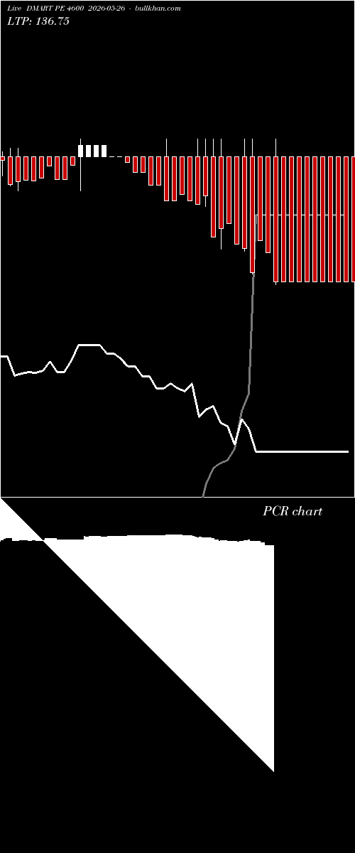  option chart DMART PE 4600 2026-05-26 