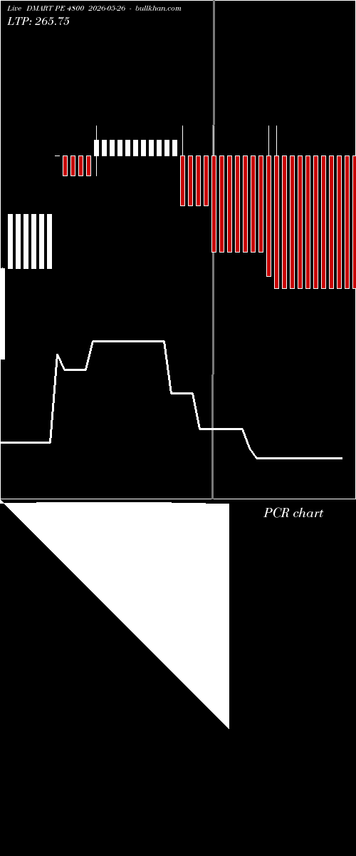  option chart DMART PE 4800 2026-05-26 