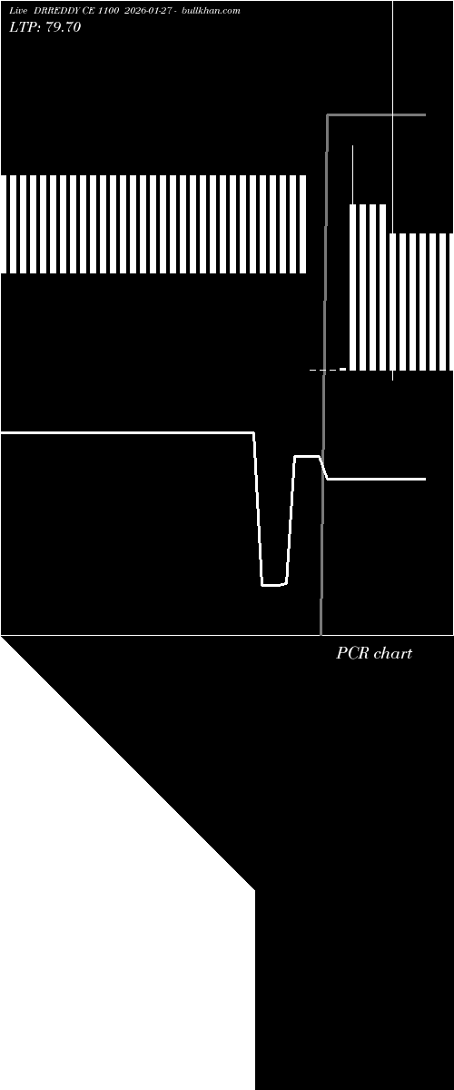  option chart DRREDDY CE 1100 2026-01-27 