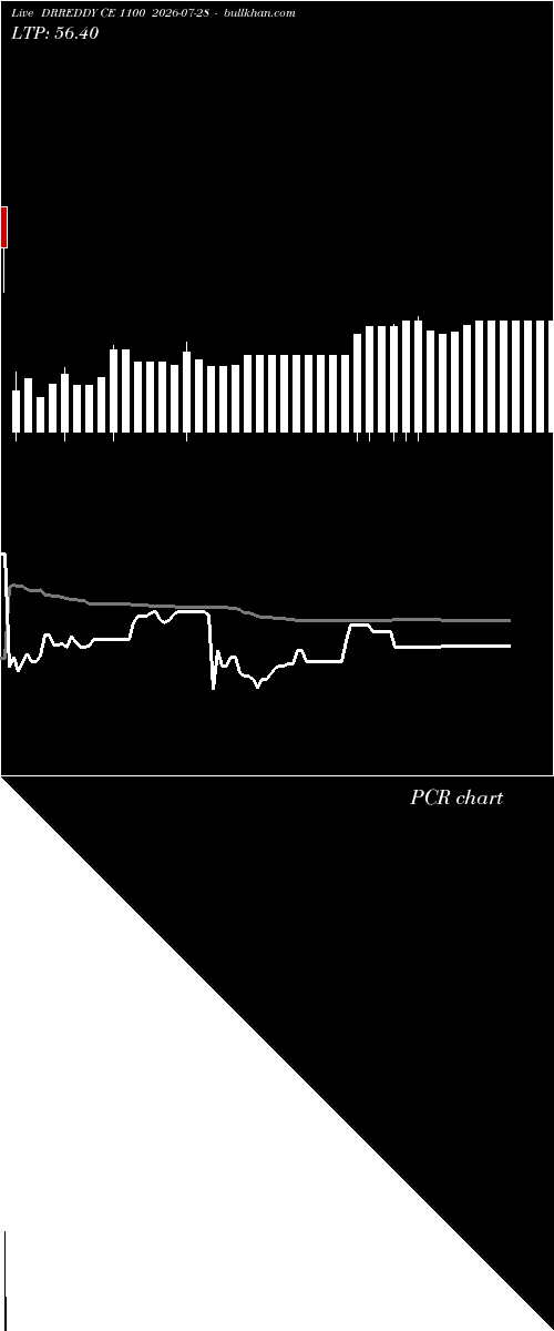  option chart DRREDDY CE 1100 2026-07-28 