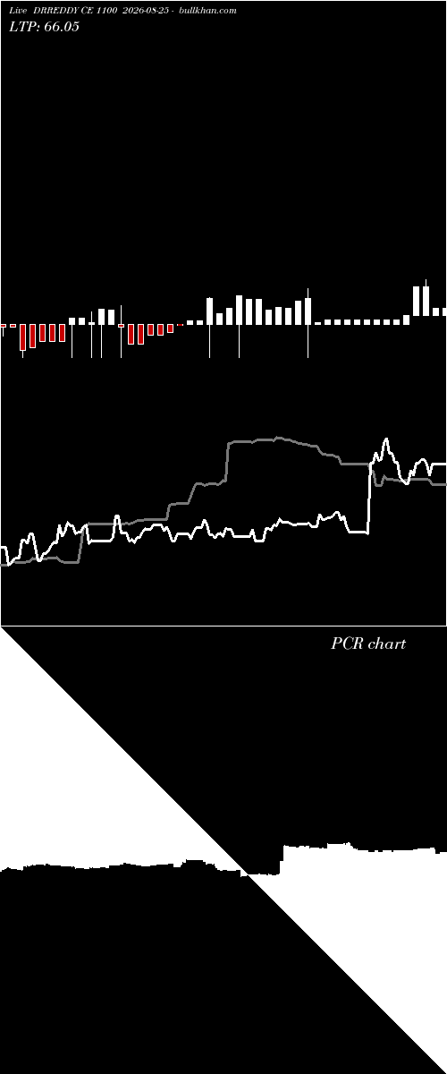  option chart DRREDDY CE 1100 2026-08-25 