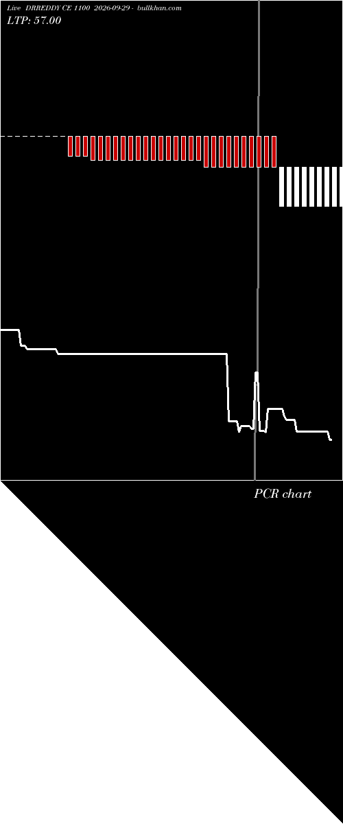 option chart DRREDDY CE 1100 2026-09-29 