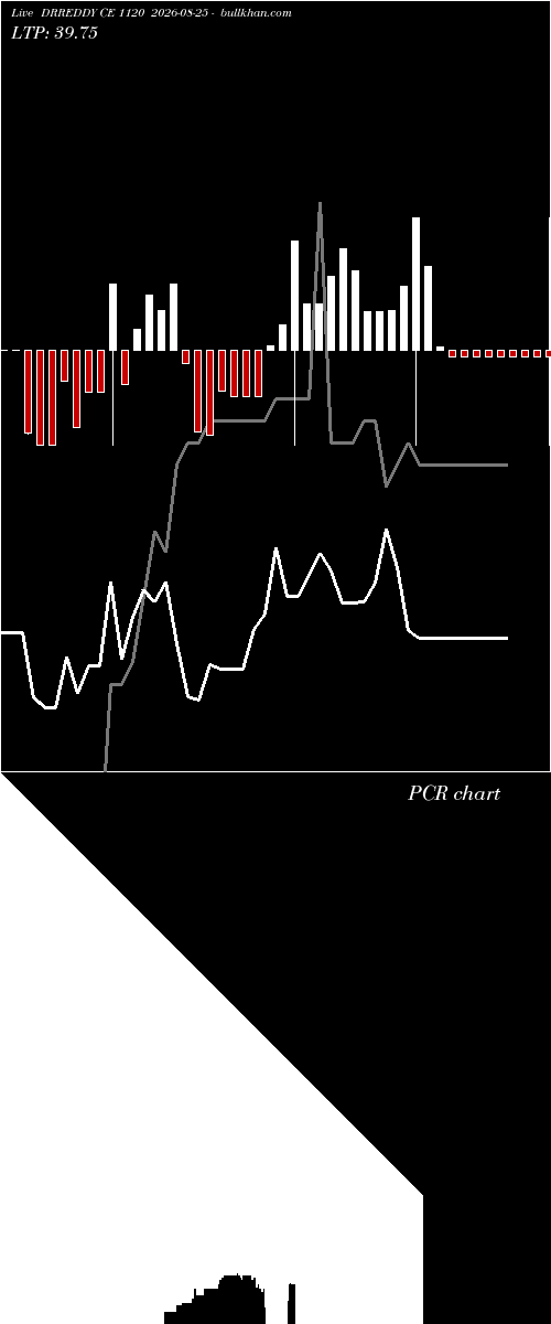  option chart DRREDDY CE 1120 2026-08-25 