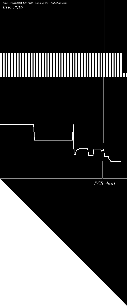 option chart DRREDDY CE 1130 2026-01-27 