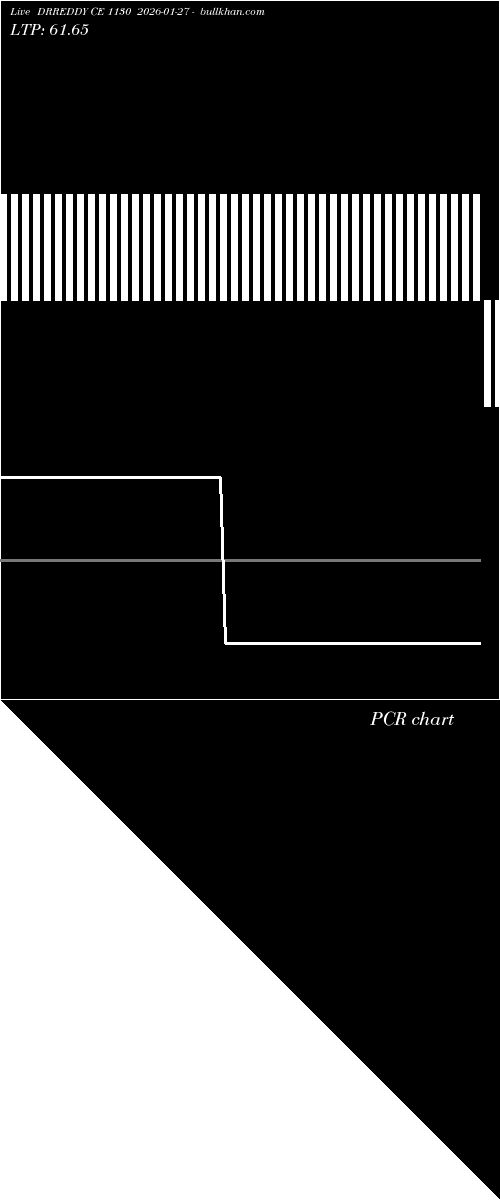 option chart DRREDDY CE 1130 2026-01-27 
