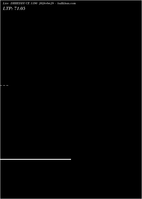  option chart DRREDDY CE 1130 2026-04-28 
