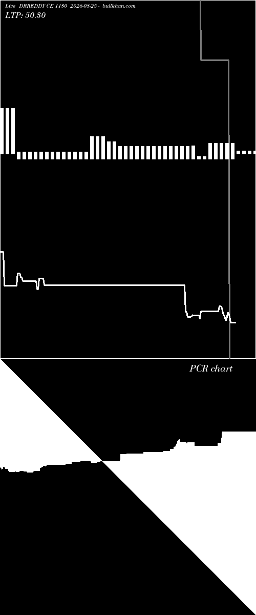  option chart DRREDDY CE 1130 2026-08-25 