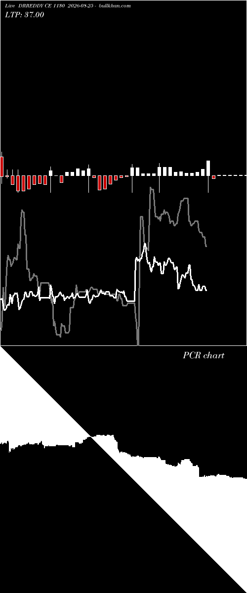  option chart DRREDDY CE 1130 2026-08-25 