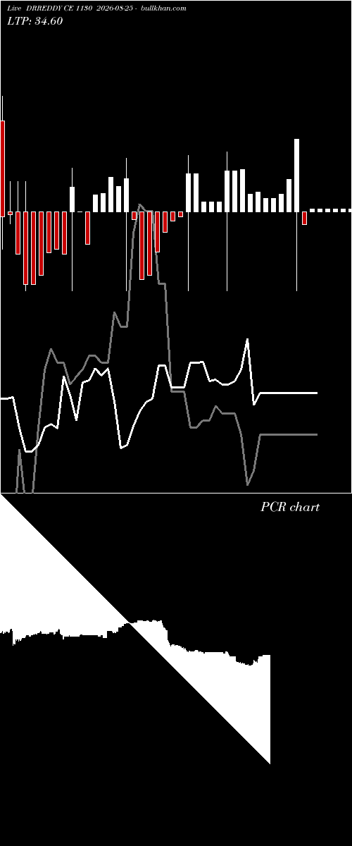  option chart DRREDDY CE 1130 2026-08-25 