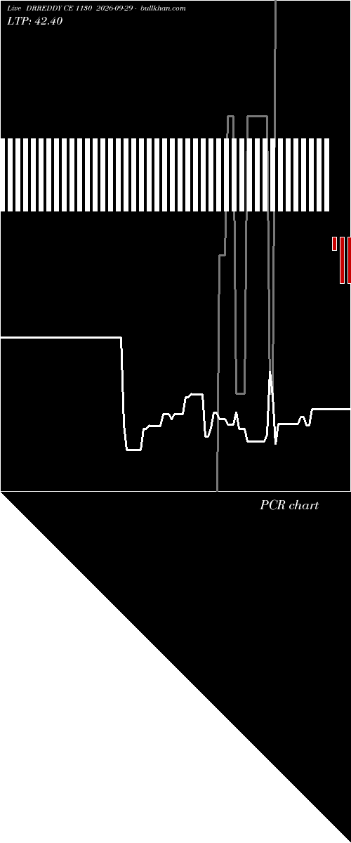  option chart DRREDDY CE 1130 2026-09-29 