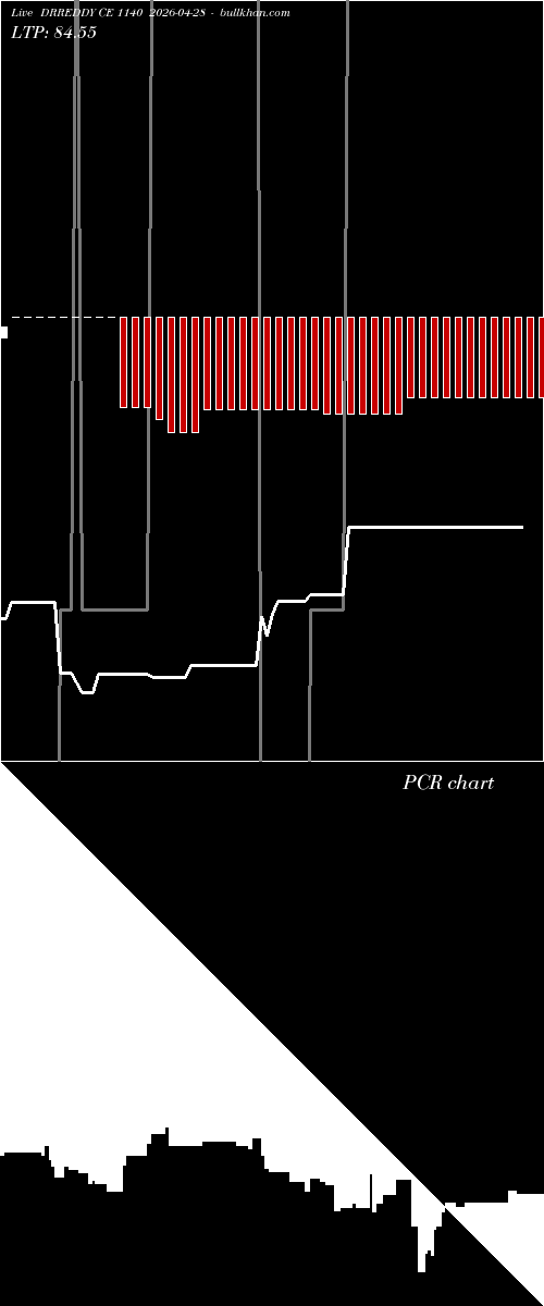  option chart DRREDDY CE 1140 2026-04-28 