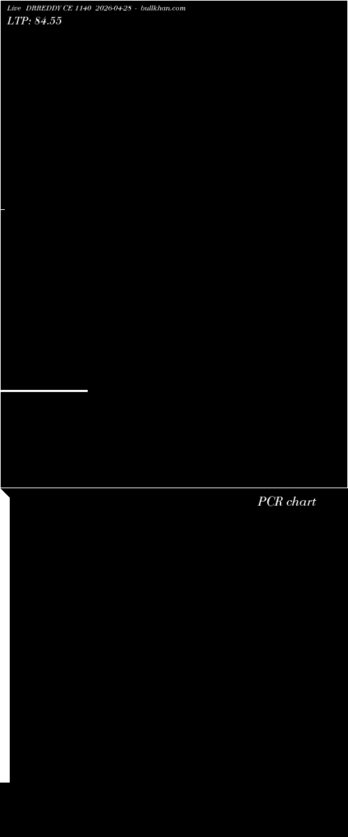  option chart DRREDDY CE 1140 2026-04-28 