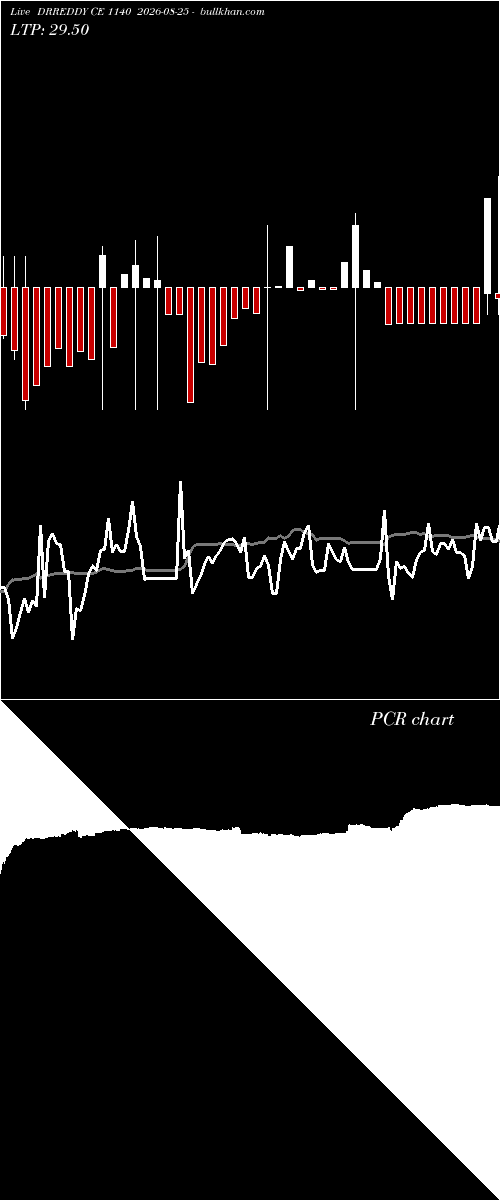  option chart DRREDDY CE 1140 2026-08-25 