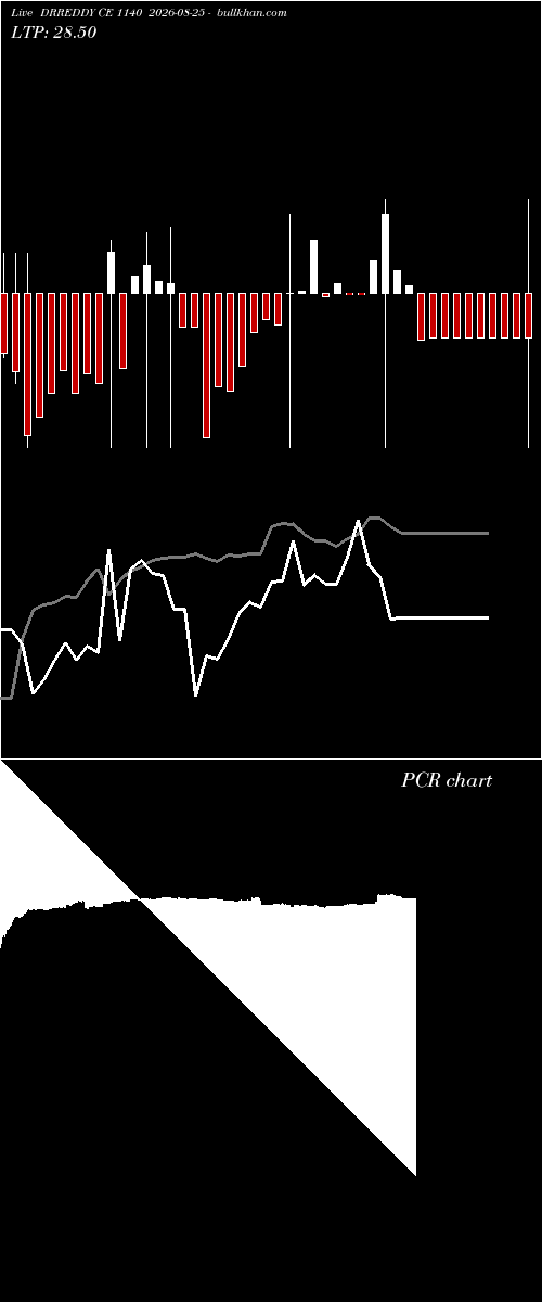  option chart DRREDDY CE 1140 2026-08-25 