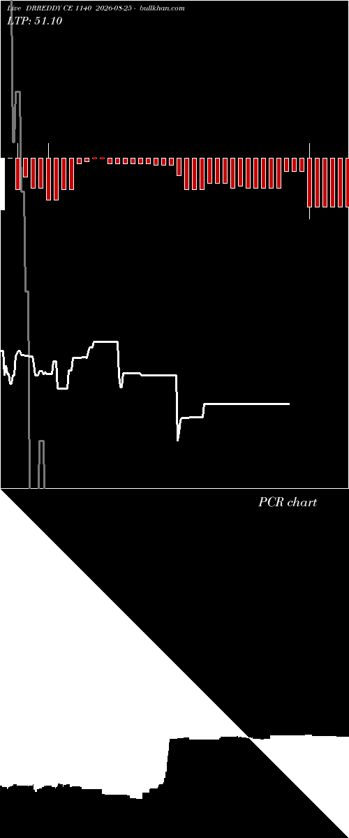  option chart DRREDDY CE 1140 2026-08-25 