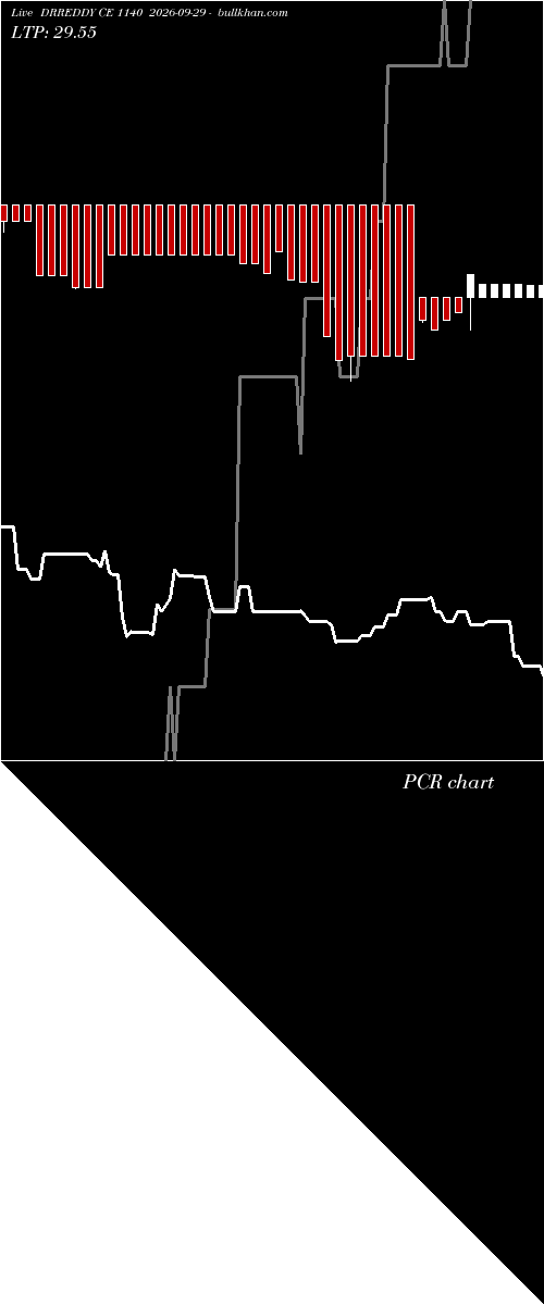  option chart DRREDDY CE 1140 2026-09-29 