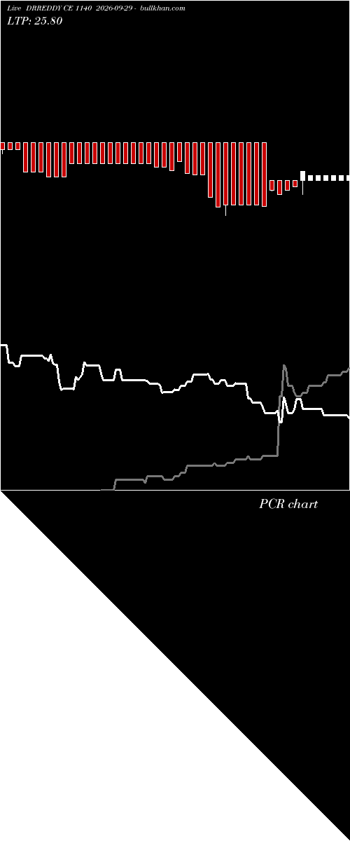  option chart DRREDDY CE 1140 2026-09-29 