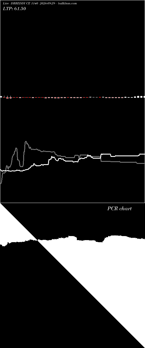  option chart DRREDDY CE 1140 2026-09-29 