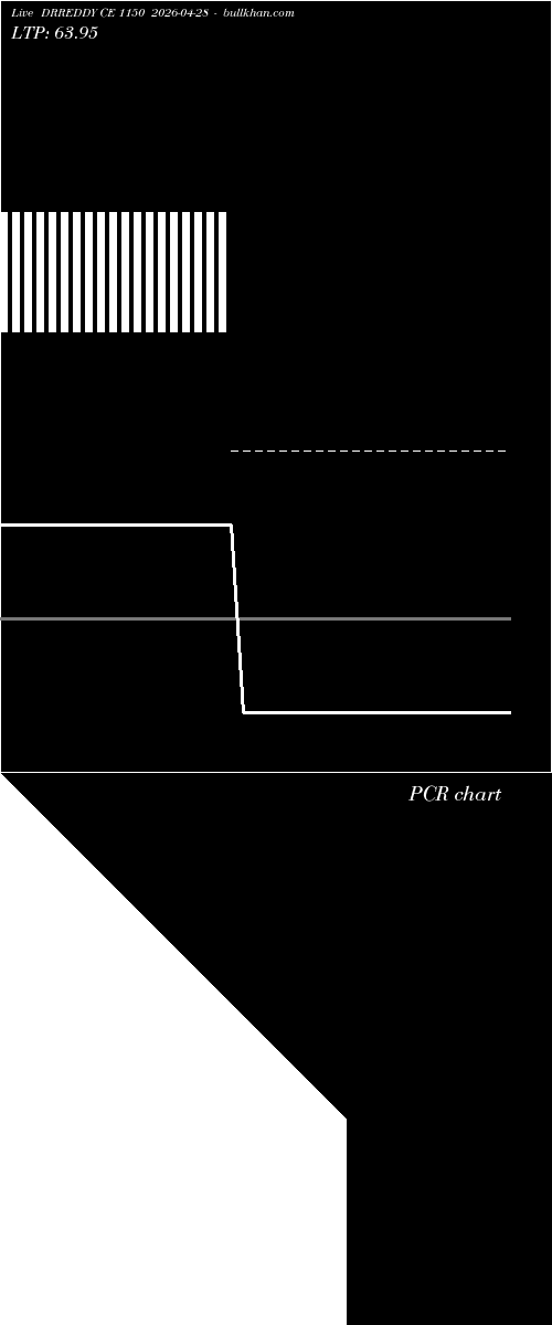  option chart DRREDDY CE 1150 2026-04-28 