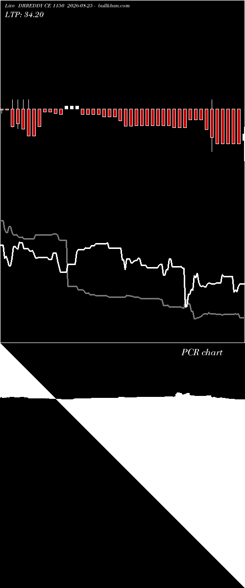  option chart DRREDDY CE 1150 2026-08-25 