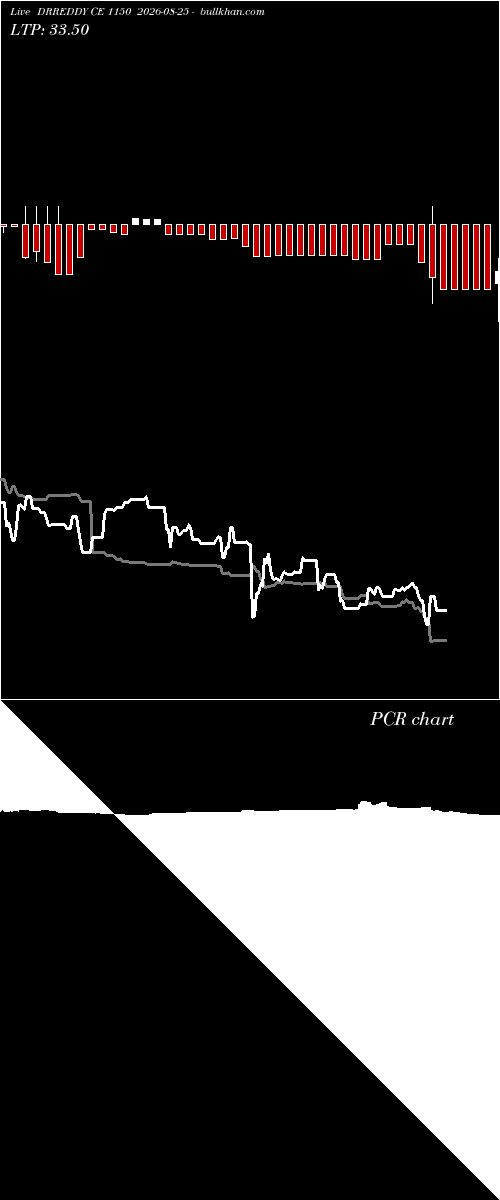  option chart DRREDDY CE 1150 2026-08-25 
