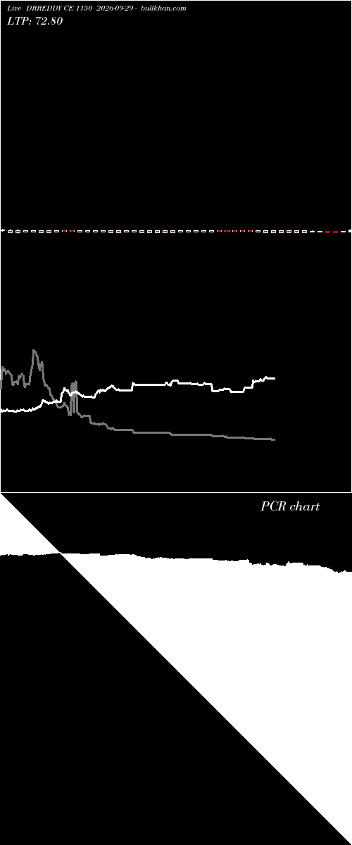  option chart DRREDDY CE 1150 2026-09-29 