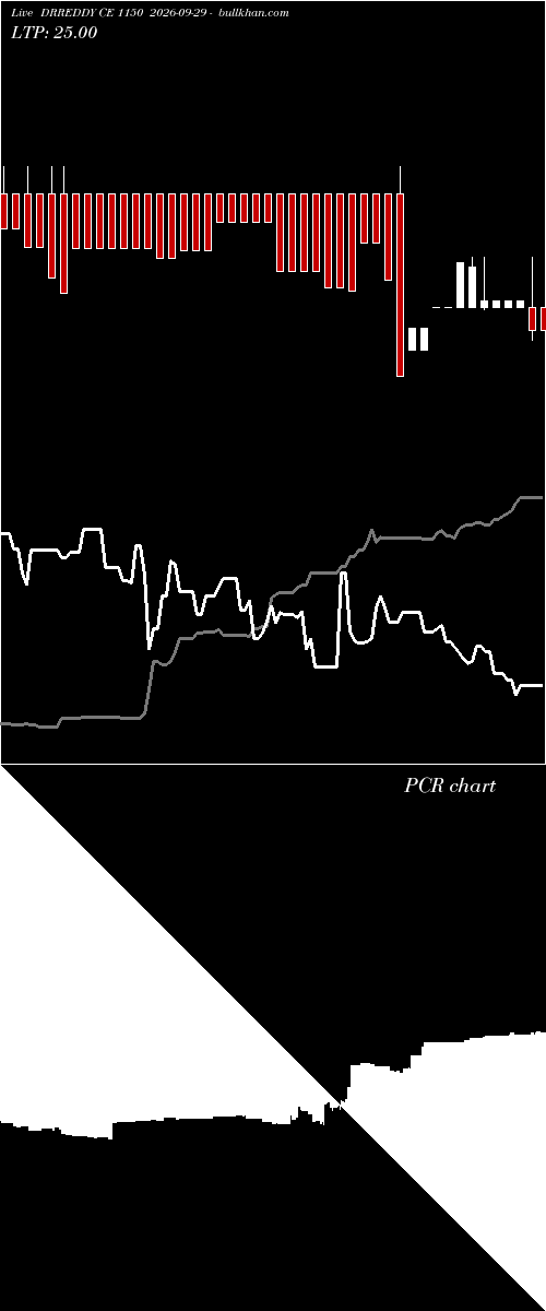  option chart DRREDDY CE 1150 2026-09-29 