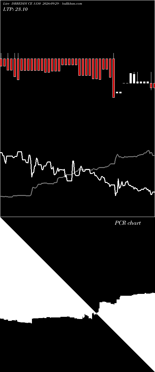  option chart DRREDDY CE 1150 2026-09-29 