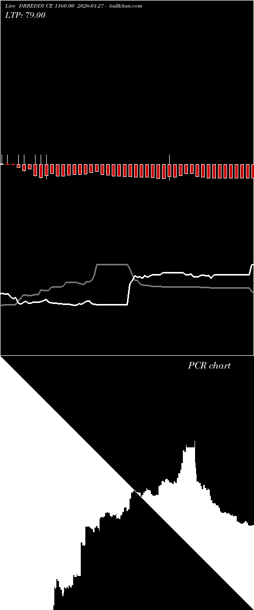 option chart DRREDDY CE 1160.00 2026-01-27 