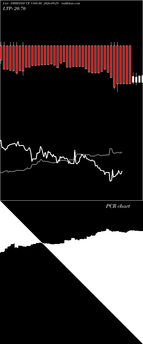  option chart DRREDDY CE 1160.00 2026-09-29 