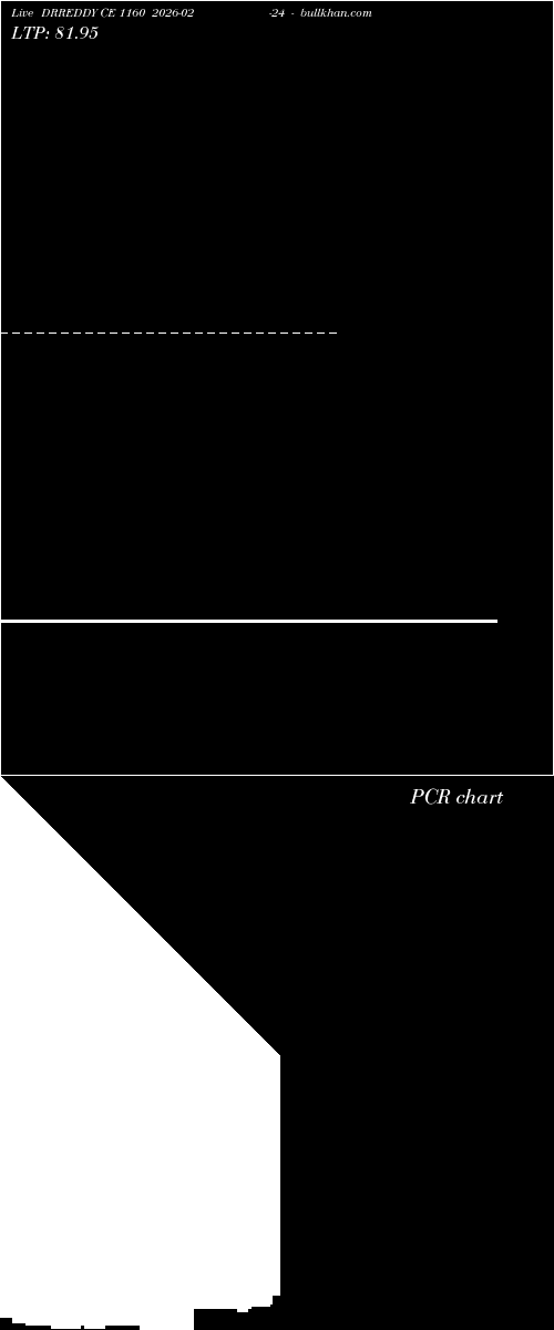  option chart DRREDDY CE 1160 2026-02-24 