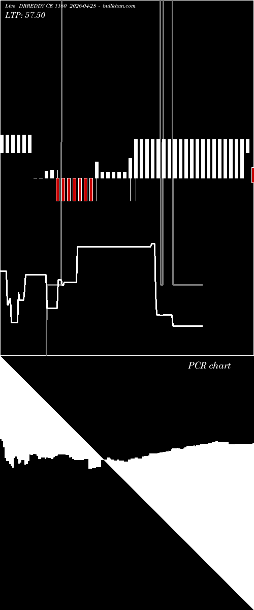  option chart DRREDDY CE 1160 2026-04-28 
