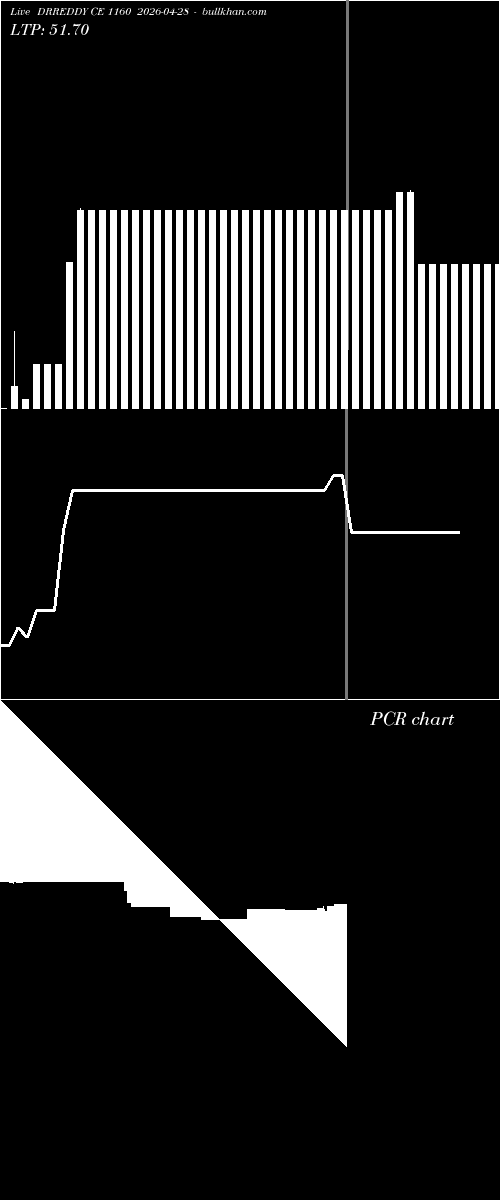  option chart DRREDDY CE 1160 2026-04-28 