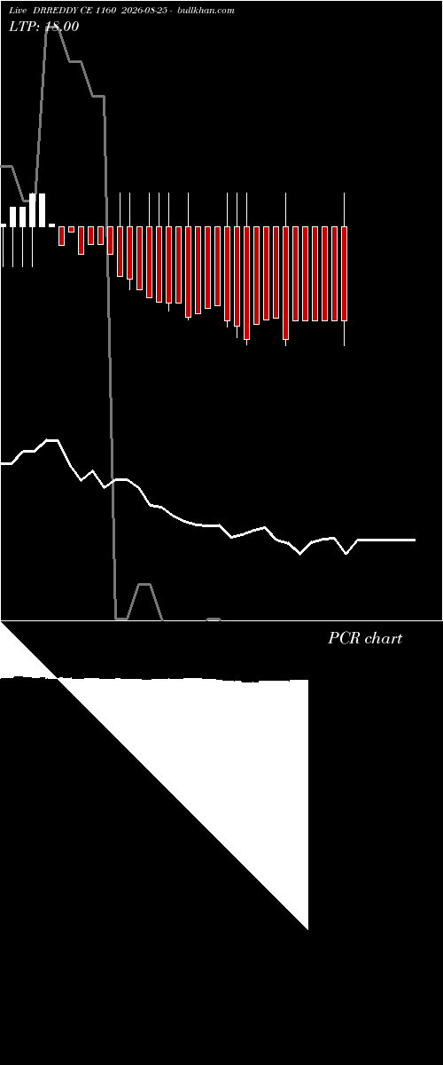  option chart DRREDDY CE 1160 2026-08-25 