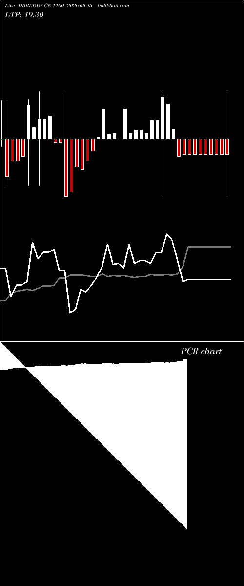  option chart DRREDDY CE 1160 2026-08-25 