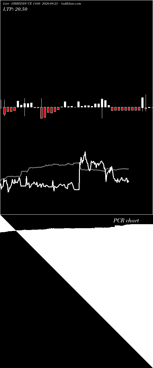  option chart DRREDDY CE 1160 2026-08-25 