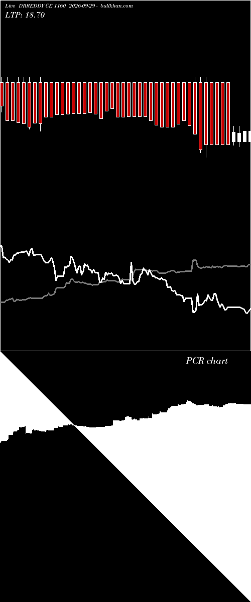  option chart DRREDDY CE 1160 2026-09-29 