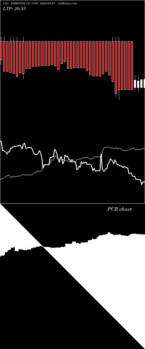  option chart DRREDDY CE 1160 2026-09-29 