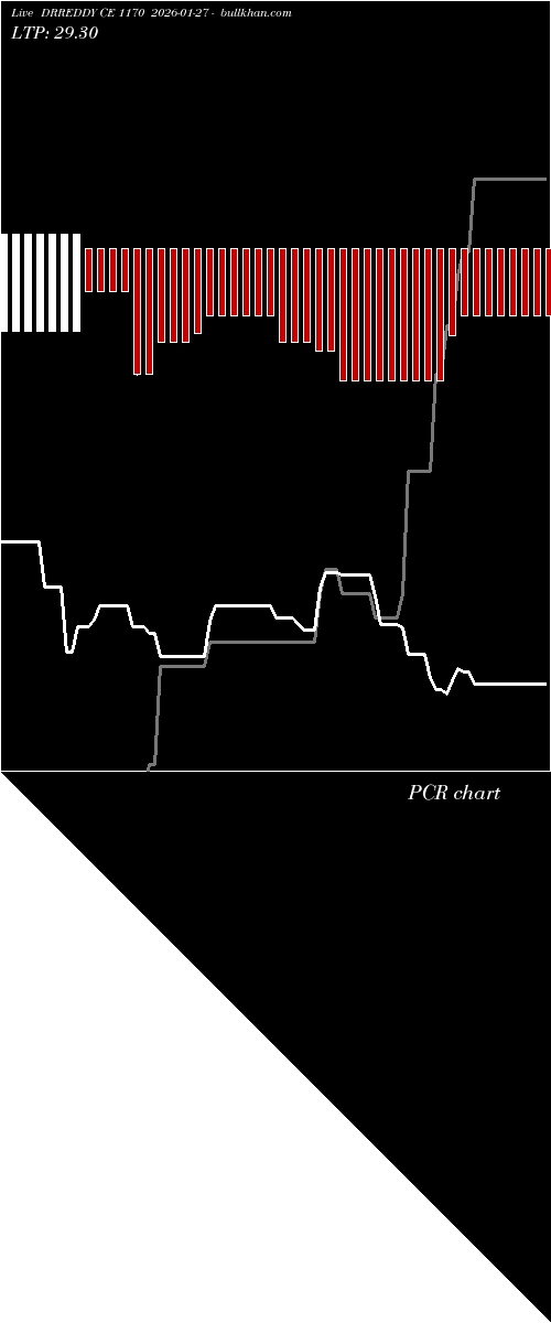  option chart DRREDDY CE 1170 2026-01-27 