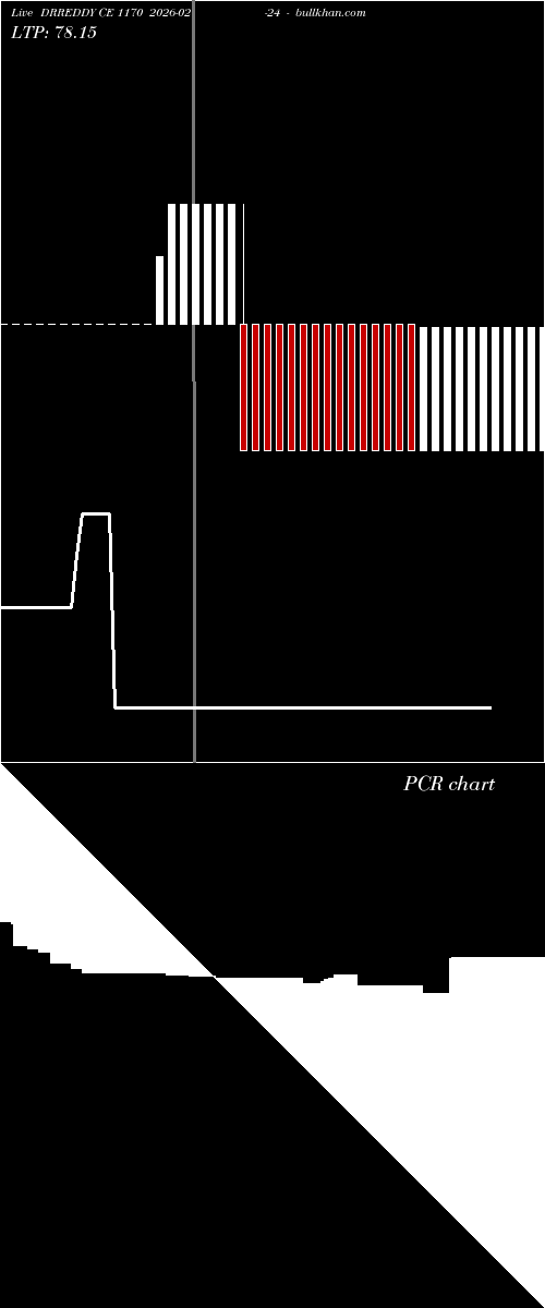  option chart DRREDDY CE 1170 2026-02-24 
