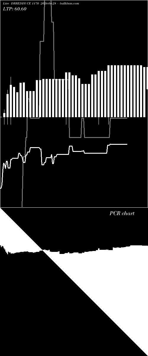  option chart DRREDDY CE 1170 2026-04-28 