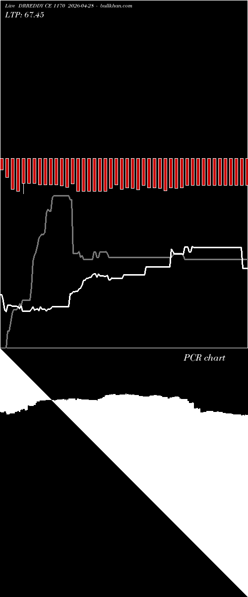  option chart DRREDDY CE 1170 2026-04-28 
