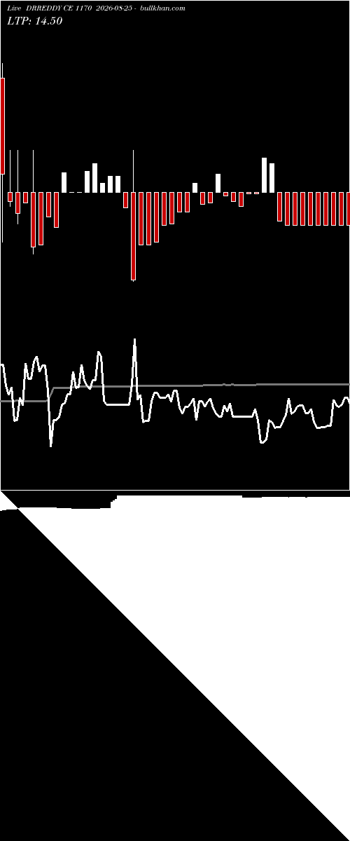  option chart DRREDDY CE 1170 2026-08-25 