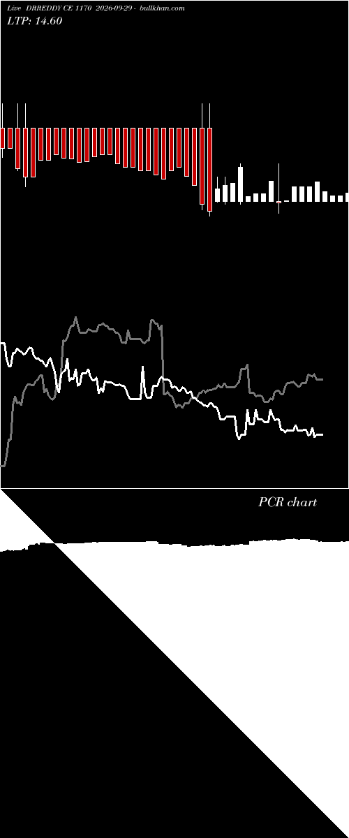  option chart DRREDDY CE 1170 2026-09-29 